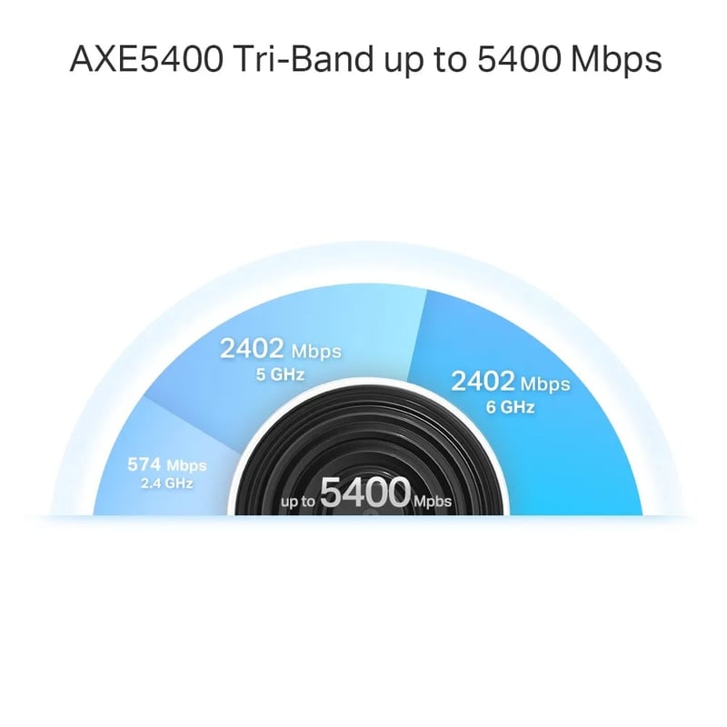 TP-Link Deco XE75 Pro AXE5400 Mesh Wi-Fi 6E Tri-Band Router - 9