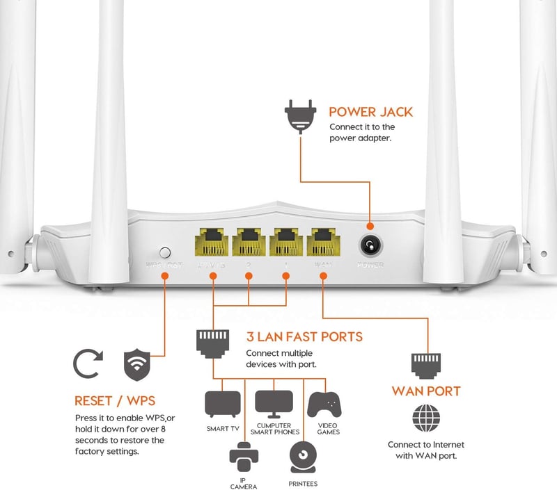 Tenda AC5 V3.0 AC1200 Dual-Band WiFi 5 Router - 2
