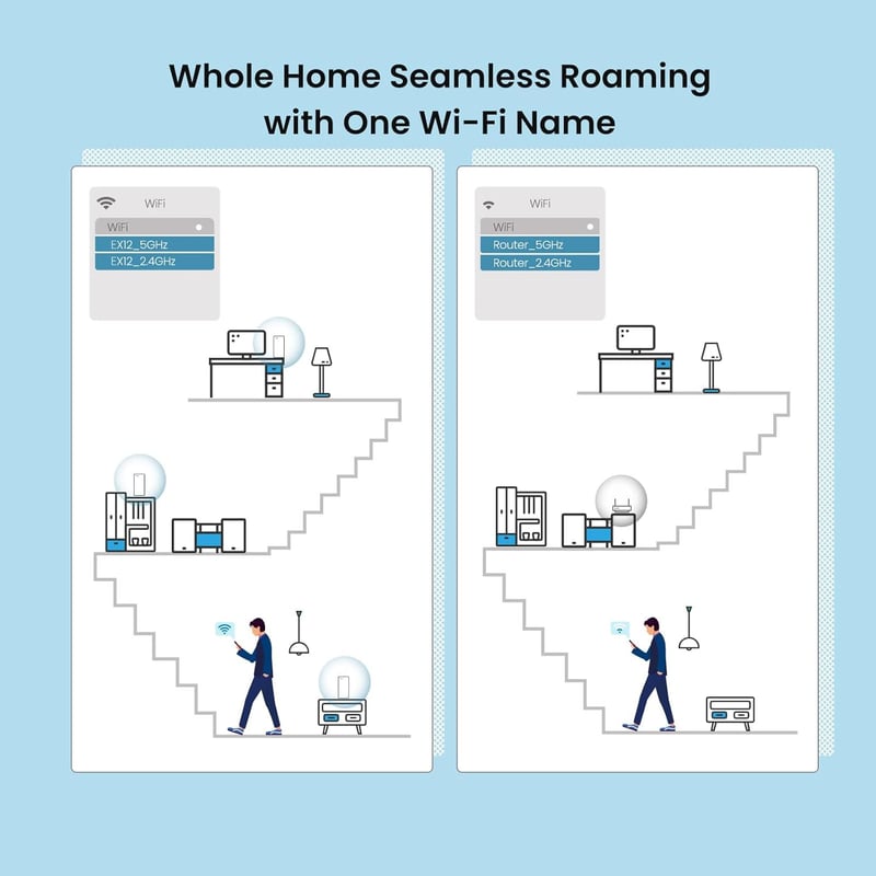 Tenda Nova EX12 AX3000 Whole Home Mesh Wi-Fi 6 System (3-pack) - 5