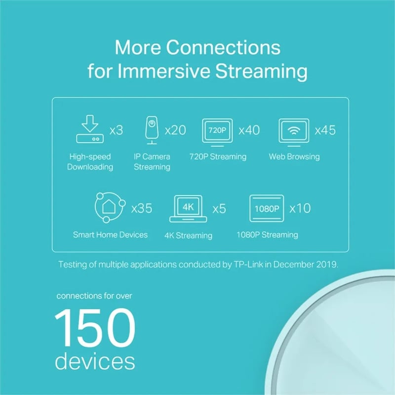 TP-Link Deco X20 AX1800 WiFi 6 Dual-Band Mesh System - 7