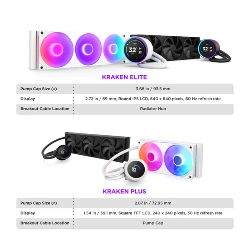 مبرد NZXT Kraken Elite 360mm AIO سائل أبيض RGB - 5