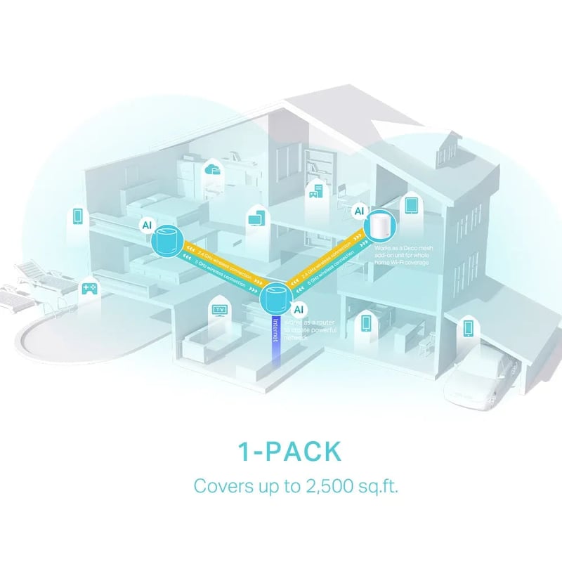 TP-Link Deco X50 AX3000 WiFi 6 Dual-Band Mesh System - 9