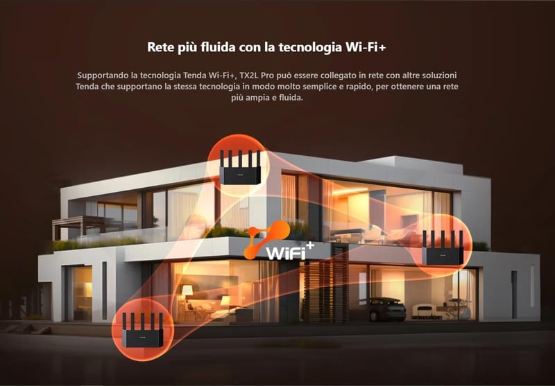 Tenda TX2L Pro AX1500 Dual-Band Gigabit Wi-Fi 6 Router - 5