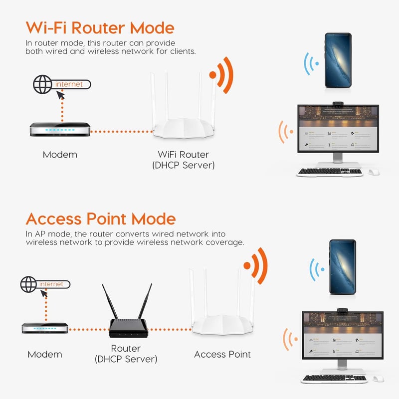Tenda AC5 V3.0 AC1200 Dual-Band WiFi 5 Router - 3