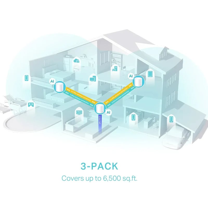 TP-Link Deco X50 AX3000 3-Pack WiFi 6 Dual-Band Mesh System - 6