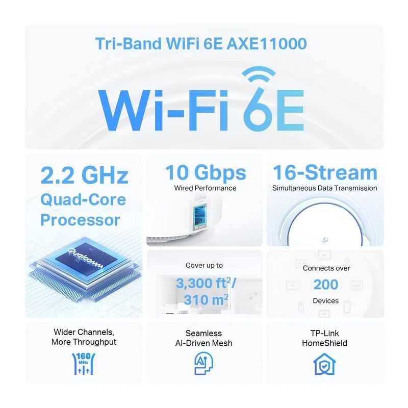 TP-Link Deco XE200 AXE11000 2-Pack Mesh WiFi 6E Tri-Band System - 5