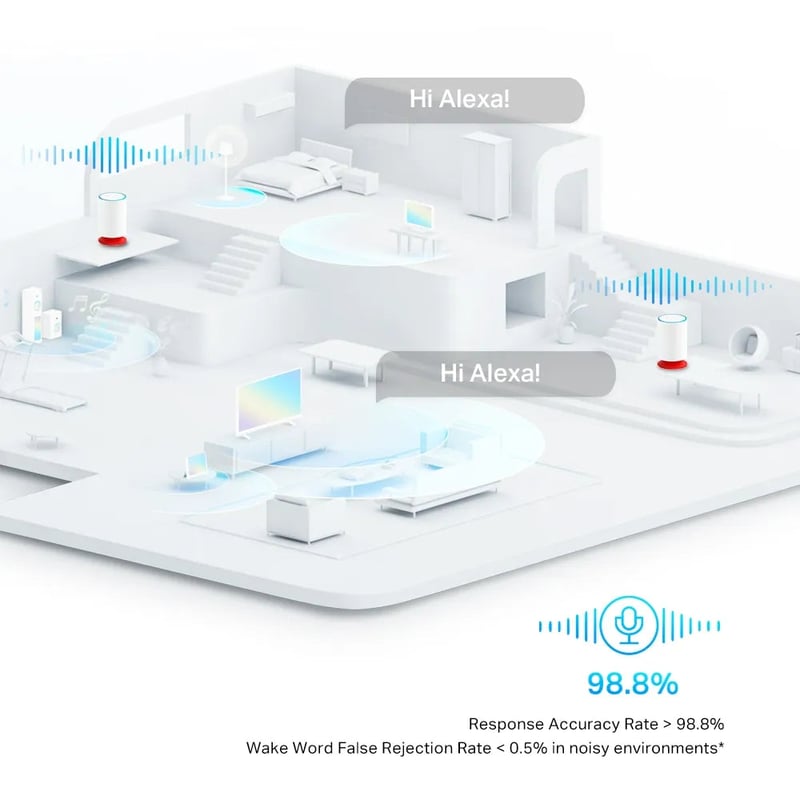 TP-Link Deco Voice X20 AX1800 2-Pack Mesh Wi-Fi 6 Dual-Band System - 7