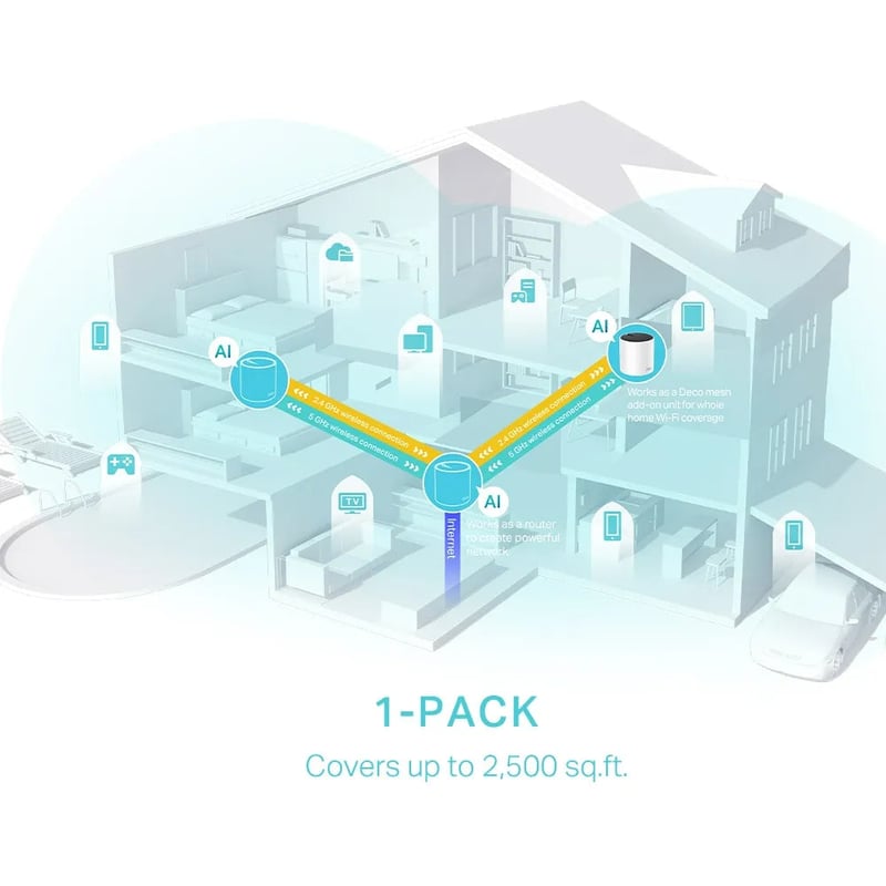 TP-Link Deco X55 AX3000 WiFi 6 Dual-Band Mesh System - 8