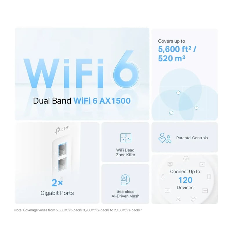 TP-Link Deco X10 AX1500 Whole Home Mesh WiFi 6 System 1-Pack - 4