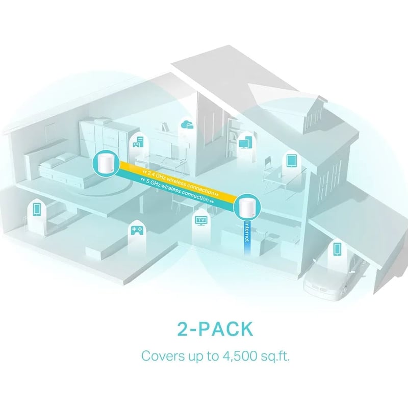 TP-Link Deco X50 AX3000 WiFi 6 Dual-Band Mesh System 2-Pack - 7