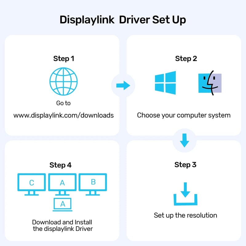 شاحن Unitek DisplayLink محطة توصيل Triple 4K 100W PD رمادي - 10