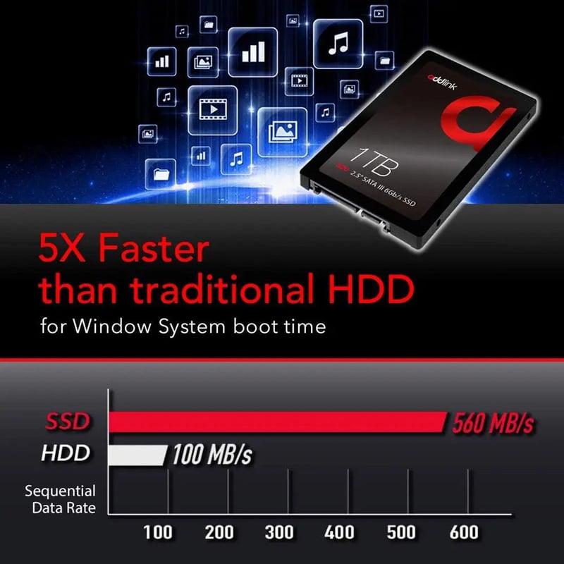 SSD Addlink S20 1TB SATA III 2.5 انج داخلي - 5