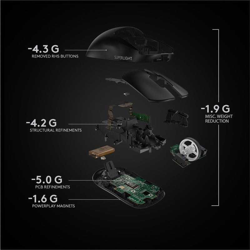ماوس Logitech G PRO X SUPERLIGHT 2 32000 DPI لاسلكي 60g أسود - 28
