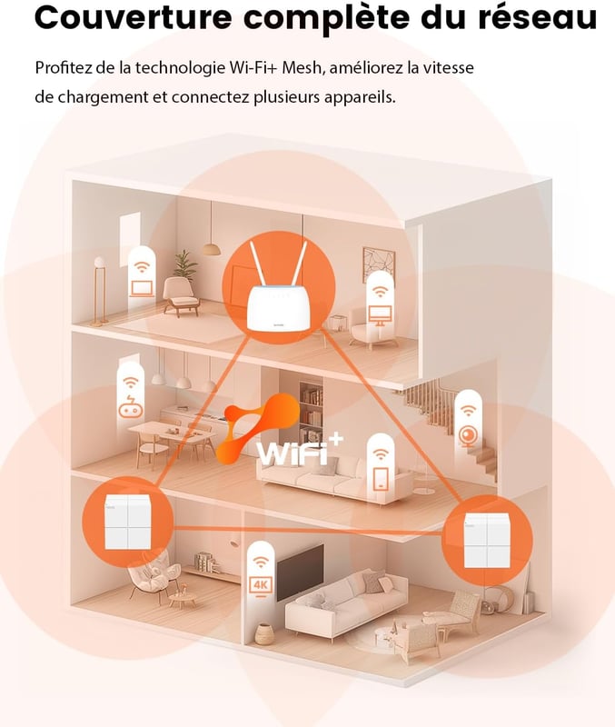 Tenda 4G09 AC1200 Dual-Band 4G+ LTE Router - 6