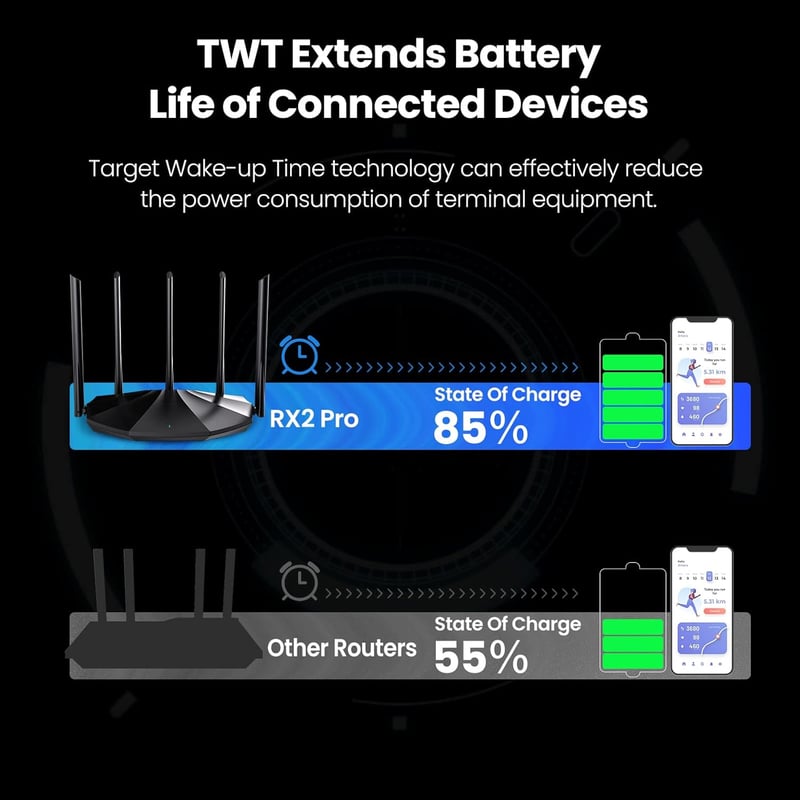 راوتر Tenda TX2 Pro AX1500 ثنائي النطاق Gigabit Wi-Fi 6 - 3