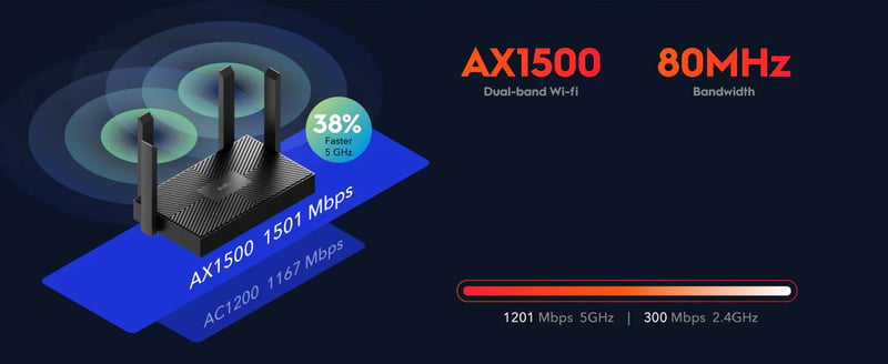 Cudy WR1500 AX1500 WiFi 6 Dual-Band Gigabit Router - 5