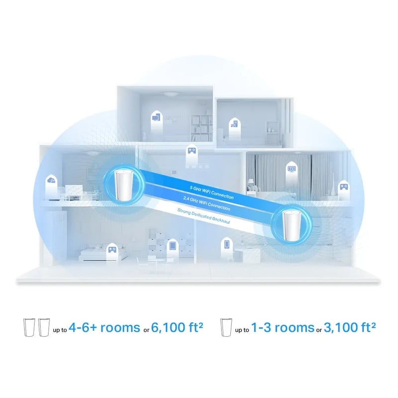 TP-Link Deco X95 AX7800 Tri-Band WiFi 6 Mesh System - 8