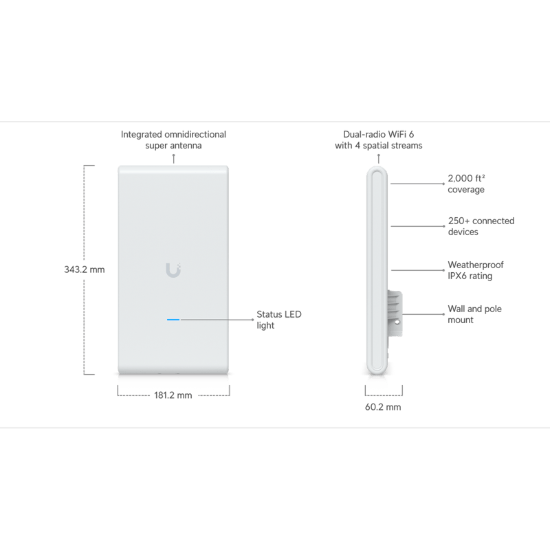 اكسس بوينت Ubiquiti UniFi U6 Mesh Pro WiFi 6 Dual-Band - 5
