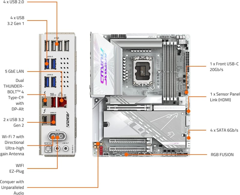 لوحة أم جيجابايت أوروس GIGABYTE Z890 AORUS PRO ICE باللون الأبيض بمقبس LGA 1851 ودعم ذاكرة DDR5 بحجم ATX - 6