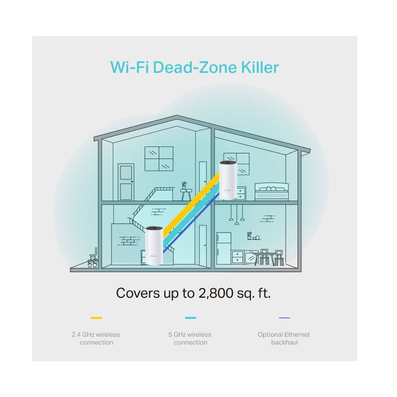 راوتر TP-Link Deco M4 AC1200 WiFi 5 Dual-Band - 4