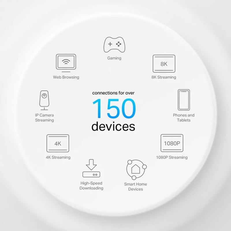 TP-Link Deco X50-PoE AX3000 Mesh WiFi 6 Dual-Band Router - 11