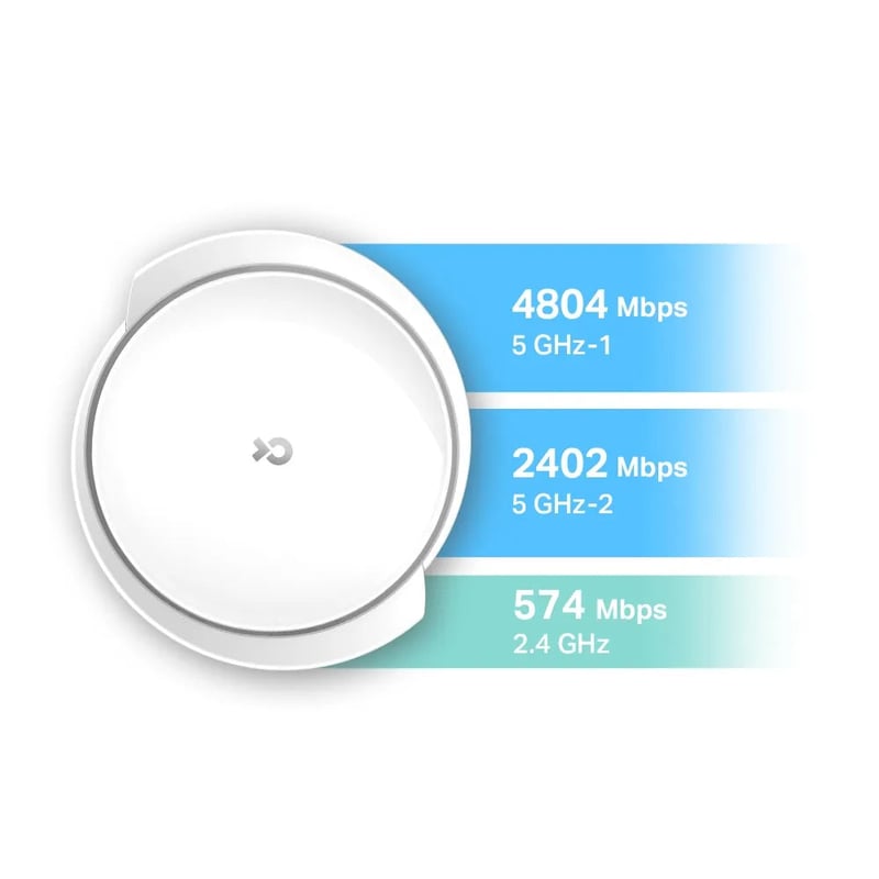 TP-Link Deco X95 AX7800 Tri-Band WiFi 6 Mesh System - 6