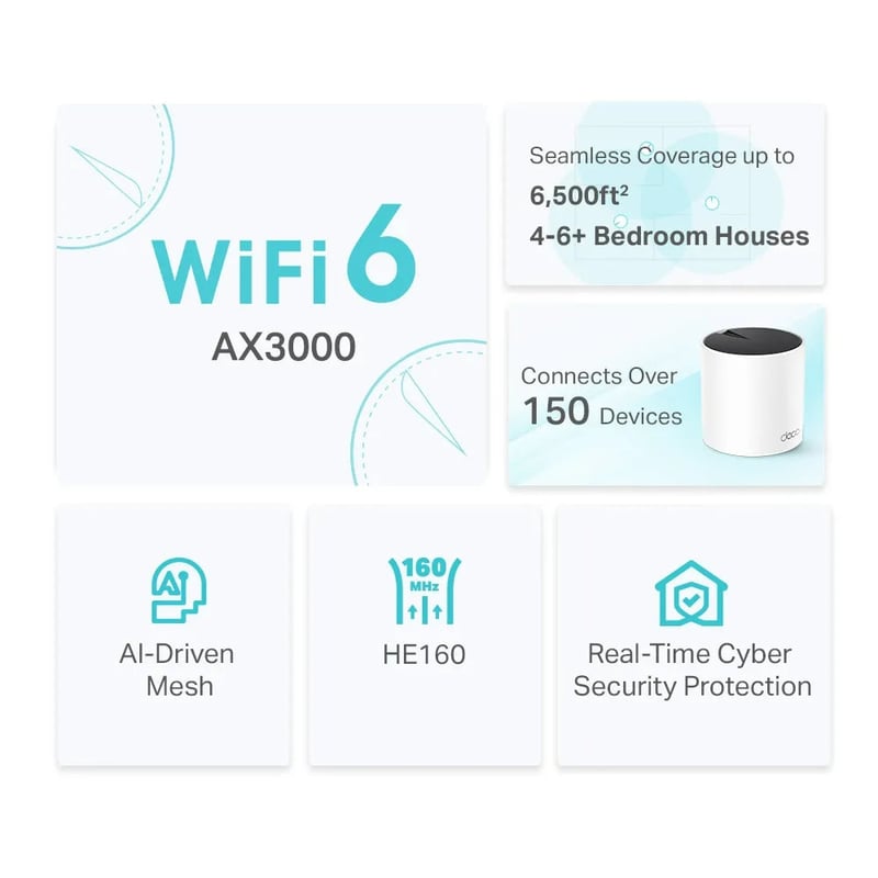 TP-Link Deco X55 AX3000 WiFi 6 Dual-Band Mesh System (3-Pack) - 6