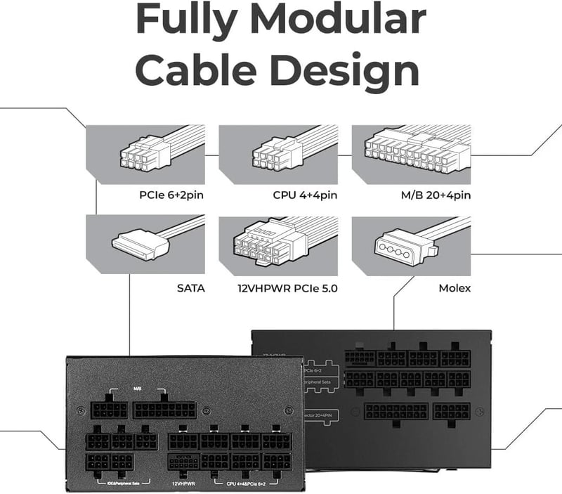 GALAX OMEGA GLX850 850W 80+ Gold Full Modular PCIe 5.0 Power Supply - 2