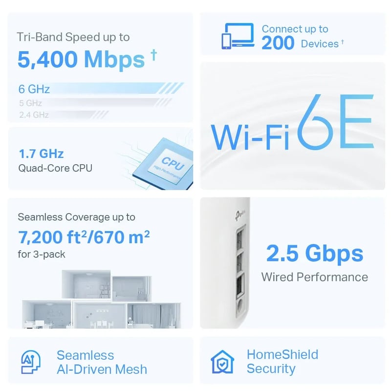 TP-Link Deco XE75 Pro AXE5400 3-Pack Tri-Band WiFi 6E Mesh Router - 6