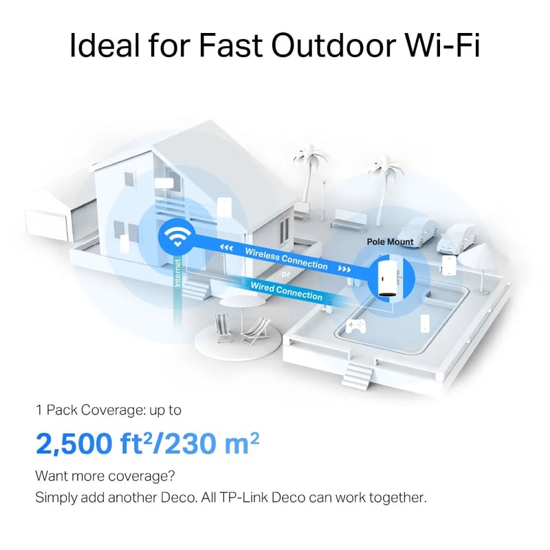 TP-Link Deco X50 Outdoor AX3000 Mesh WiFi 6 Unit - 13